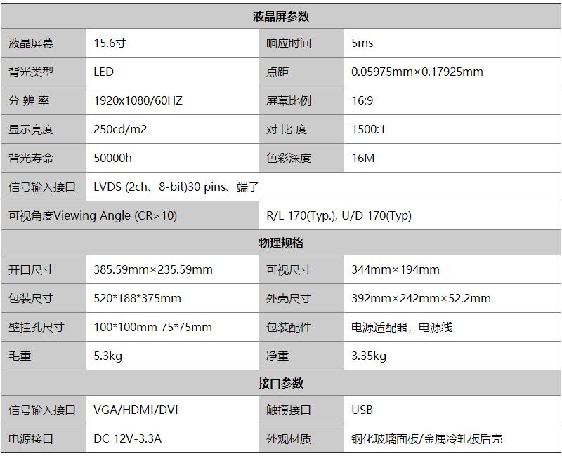 工業觸摸顯示器基本參數